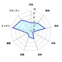 甲子のレビュー by_しがない秋田の釣り人