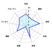 まんさくの花のレビュー by_しがない秋田の釣り人