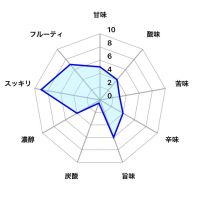 春鹿のレビュー by_しがない秋田の釣り人