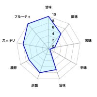 磊眞 -RAIZIN-のレビュー by_しがない秋田の釣り人