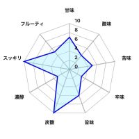 まんさくの花のレビュー by_しがない秋田の釣り人