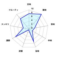 花巴のレビュー by_しがない秋田の釣り人