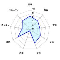 出羽の冨士のレビュー by_しがない秋田の釣り人
