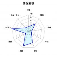 山本のレビュー by_しがない秋田の釣り人