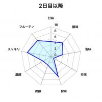みむろ杉のレビュー by_しがない秋田の釣り人