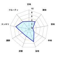風の森のレビュー by_しがない秋田の釣り人