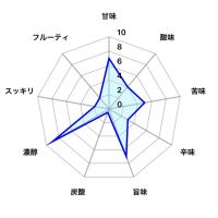 出羽鶴のレビュー by_しがない秋田の釣り人