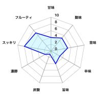 千代緑のレビュー by_しがない秋田の釣り人