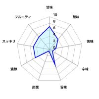 太平山のレビュー by_しがない秋田の釣り人