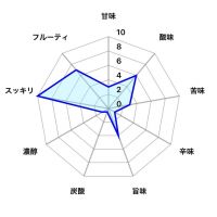 FOUR SEASONSのレビュー by_しがない秋田の釣り人