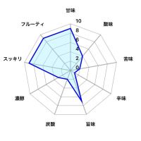 東洋美人のレビュー by_しがない秋田の釣り人