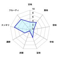 福小町のレビュー by_しがない秋田の釣り人
