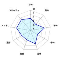 Aのレビュー by_しがない秋田の釣り人