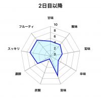 ゆきの美人のレビュー by_しがない秋田の釣り人