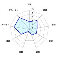 十六代九郎右衛門のレビュー by_しがない秋田の釣り人