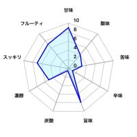 花邑のレビュー by_しがない秋田の釣り人