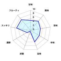 福小町のレビュー by_しがない秋田の釣り人