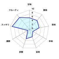 まんさくの花のレビュー by_しがない秋田の釣り人
