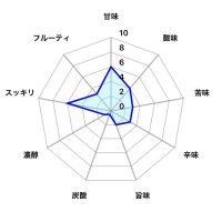 千代緑のレビュー by_しがない秋田の釣り人