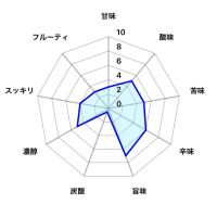FLAME OF SKULLのレビュー by_しがない秋田の釣り人