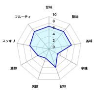 紫宙のレビュー by_しがない秋田の釣り人