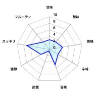 黒龍のレビュー by_しがない秋田の釣り人