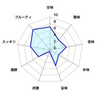 獺祭のレビュー by_しがない秋田の釣り人