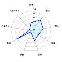 にいだしぜんしゅのレビュー by_しがない秋田の釣り人