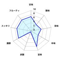 花邑のレビュー by_しがない秋田の釣り人