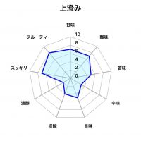 OCEAN99のレビュー by_しがない秋田の釣り人