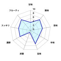 丑三つ迄のレビュー by_しがない秋田の釣り人