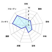 春霞のレビュー by_しがない秋田の釣り人