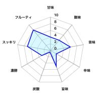 雪の茅舎のレビュー by_しがない秋田の釣り人