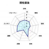 ゆきの美人のレビュー by_しがない秋田の釣り人