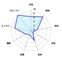 交酒 花風のレビュー by_しがない秋田の釣り人