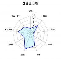 山本のレビュー by_しがない秋田の釣り人