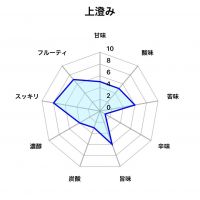 天美のレビュー by_しがない秋田の釣り人