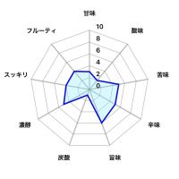 髭・眼鏡・坊主のレビュー by_しがない秋田の釣り人