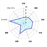 鳥海山のレビュー by_しがない秋田の釣り人