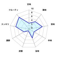 鍋島のレビュー by_しがない秋田の釣り人