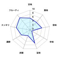 山三のレビュー by_しがない秋田の釣り人