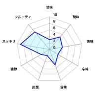 醸し人九平次のレビュー by_しがない秋田の釣り人