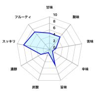 爛漫のレビュー by_しがない秋田の釣り人