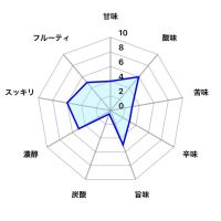 まんさくの花のレビュー by_しがない秋田の釣り人