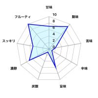 飛囀のレビュー by_しがない秋田の釣り人