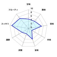 高千代のレビュー by_しがない秋田の釣り人