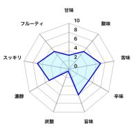 角右衛門のレビュー by_しがない秋田の釣り人