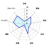 船中八策のレビュー by_しがない秋田の釣り人