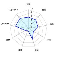美酒の設計のレビュー by_しがない秋田の釣り人
