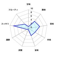 ゆきの美人のレビュー by_しがない秋田の釣り人